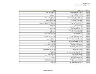 نتيجة تنسيق المرحلة الثانية للثانوية العامة