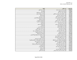 نتيجة تنسيق المرحلة الثانية للثانوية العامة