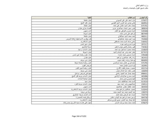 نتيجة تنسيق المرحلة الثانية للثانوية العامة