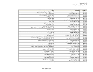 نتيجة تنسيق المرحلة الثانية للثانوية العامة