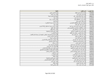 نتيجة تنسيق المرحلة الثانية للثانوية العامة