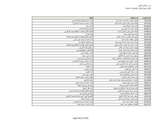نتيجة تنسيق المرحلة الثانية للثانوية العامة