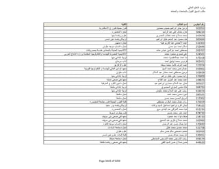 نتيجة تنسيق المرحلة الثانية للثانوية العامة