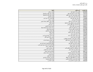 نتيجة تنسيق المرحلة الثانية للثانوية العامة