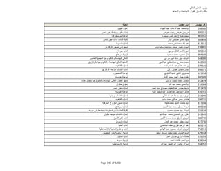 نتيجة تنسيق المرحلة الثانية للثانوية العامة