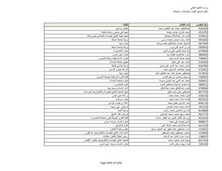 نتيجة تنسيق المرحلة الثانية للثانوية العامة