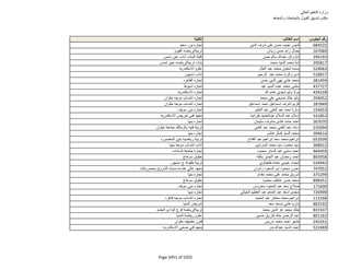 نتيجة تنسيق المرحلة الثانية للثانوية العامة