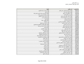 نتيجة تنسيق المرحلة الثانية للثانوية العامة