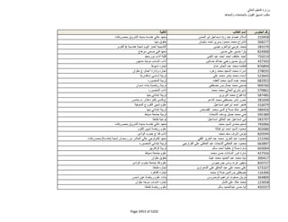 نتيجة تنسيق المرحلة الثانية للثانوية العامة