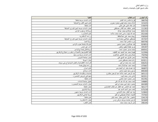 نتيجة تنسيق المرحلة الثانية للثانوية العامة