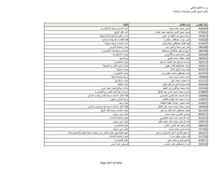 نتيجة تنسيق المرحلة الثانية للثانوية العامة