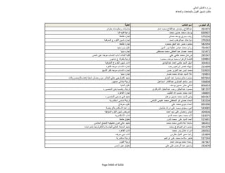 نتيجة تنسيق المرحلة الثانية للثانوية العامة