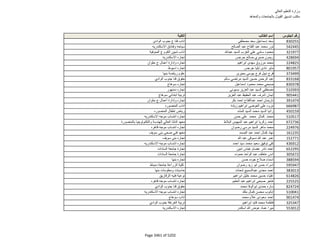 نتيجة تنسيق المرحلة الثانية للثانوية العامة