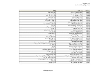 نتيجة تنسيق المرحلة الثانية للثانوية العامة