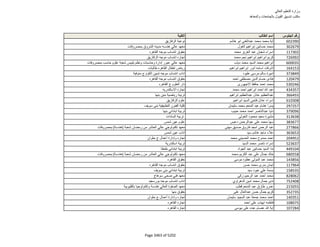 نتيجة تنسيق المرحلة الثانية للثانوية العامة