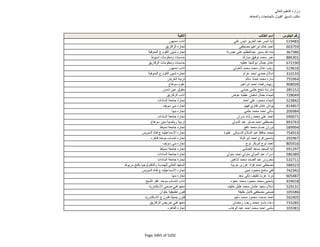 نتيجة تنسيق المرحلة الثانية للثانوية العامة