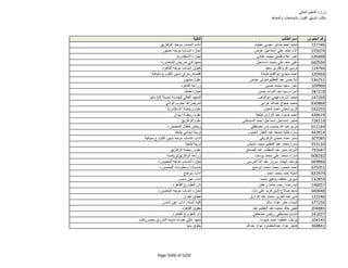 نتيجة تنسيق المرحلة الثانية للثانوية العامة