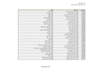 نتيجة تنسيق المرحلة الثانية للثانوية العامة