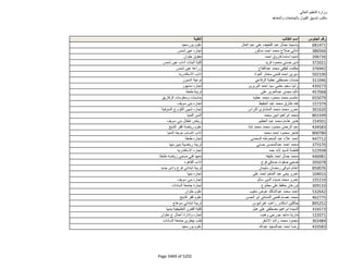 نتيجة تنسيق المرحلة الثانية للثانوية العامة