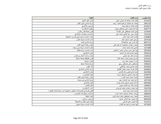 نتيجة تنسيق المرحلة الثانية للثانوية العامة