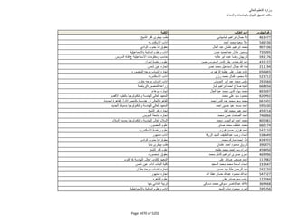 نتيجة تنسيق المرحلة الثانية للثانوية العامة