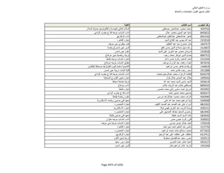 نتيجة تنسيق المرحلة الثانية للثانوية العامة