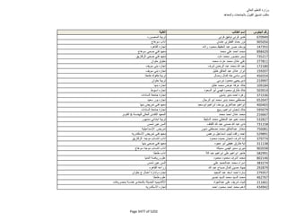 نتيجة تنسيق المرحلة الثانية للثانوية العامة