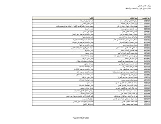 نتيجة تنسيق المرحلة الثانية للثانوية العامة