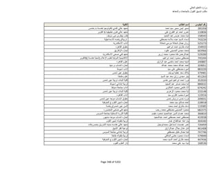 نتيجة تنسيق المرحلة الثانية للثانوية العامة