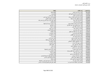 نتيجة تنسيق المرحلة الثانية للثانوية العامة