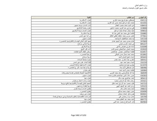 نتيجة تنسيق المرحلة الثانية للثانوية العامة