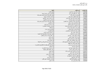 نتيجة تنسيق المرحلة الثانية للثانوية العامة