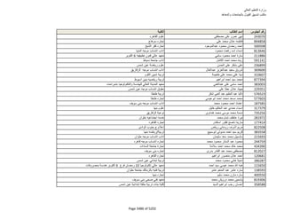 نتيجة تنسيق المرحلة الثانية للثانوية العامة