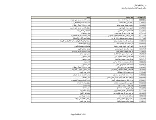نتيجة تنسيق المرحلة الثانية للثانوية العامة