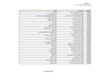 نتيجة تنسيق المرحلة الثانية للثانوية العامة