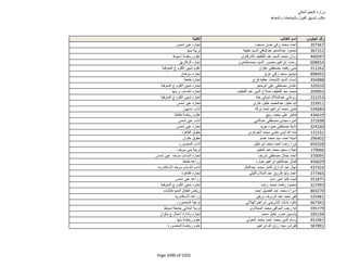 نتيجة تنسيق المرحلة الثانية للثانوية العامة