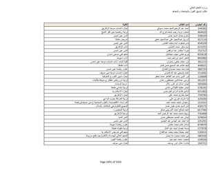 نتيجة تنسيق المرحلة الثانية للثانوية العامة