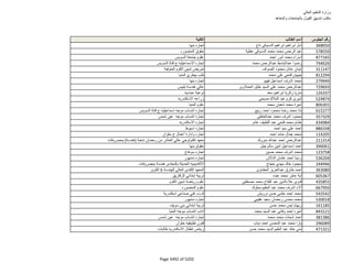نتيجة تنسيق المرحلة الثانية للثانوية العامة