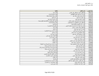 نتيجة تنسيق المرحلة الثانية للثانوية العامة