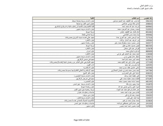 نتيجة تنسيق المرحلة الثانية للثانوية العامة