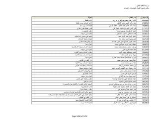 نتيجة تنسيق المرحلة الثانية للثانوية العامة