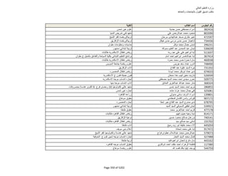 نتيجة تنسيق المرحلة الثانية للثانوية العامة