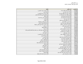 نتيجة تنسيق المرحلة الثانية للثانوية العامة