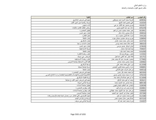 نتيجة تنسيق المرحلة الثانية للثانوية العامة