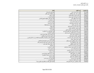 نتيجة تنسيق المرحلة الثانية للثانوية العامة
