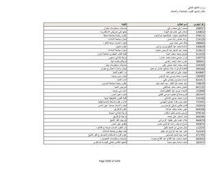 نتيجة تنسيق المرحلة الثانية للثانوية العامة