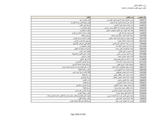نتيجة تنسيق المرحلة الثانية للثانوية العامة