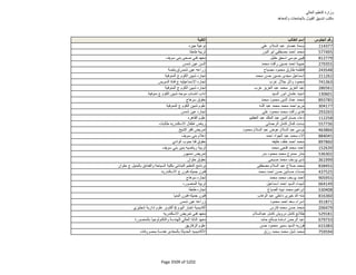 نتيجة تنسيق المرحلة الثانية للثانوية العامة