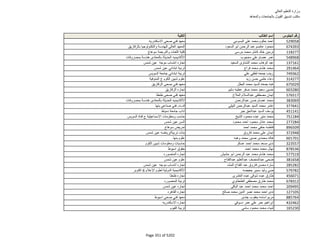 نتيجة تنسيق المرحلة الثانية للثانوية العامة
