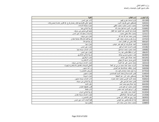 نتيجة تنسيق المرحلة الثانية للثانوية العامة